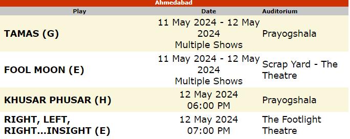 mumbaitheatreguide