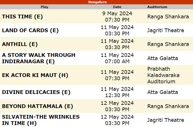 mumbaitheatreguide