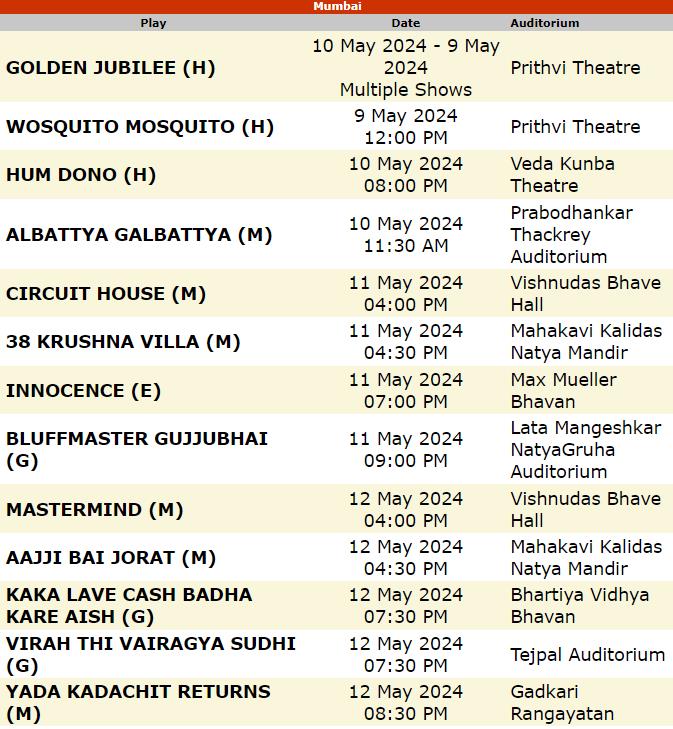 mumbaitheatreguide