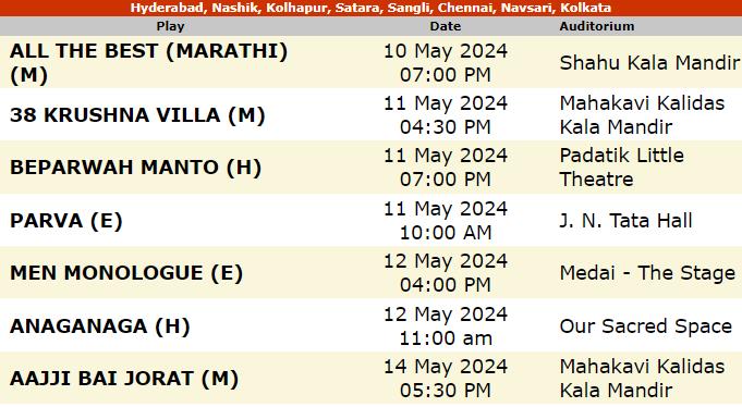 mumbaitheatreguide
