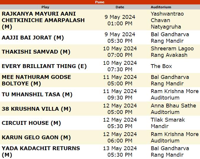 mumbaitheatreguide